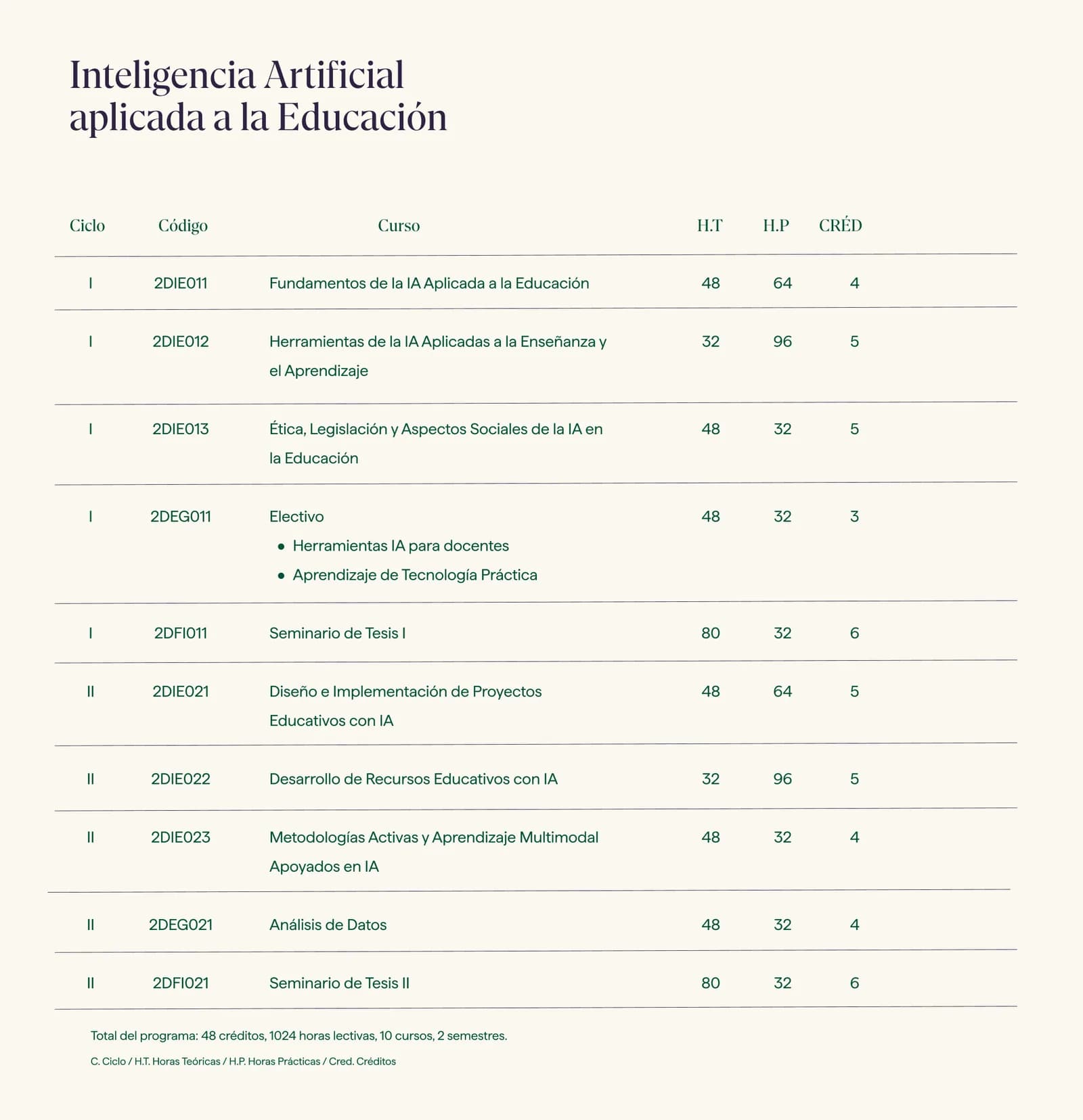 Malla curricular · Maestría en Inteligencia Artificial aplicada a la Educación