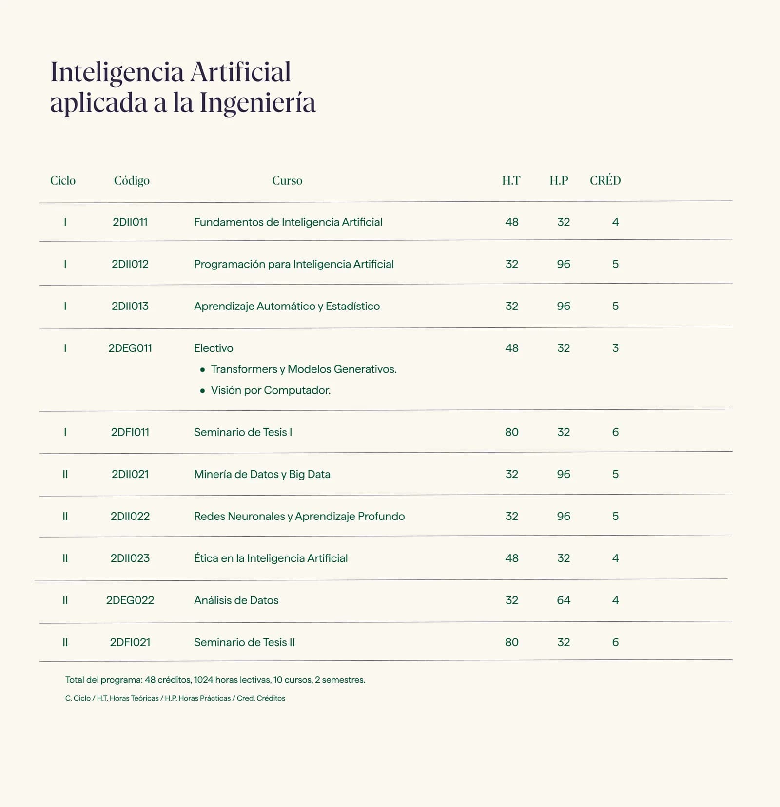 Malla curricular · Maestría en Inteligencia Artificial aplicada a la Ingeniería