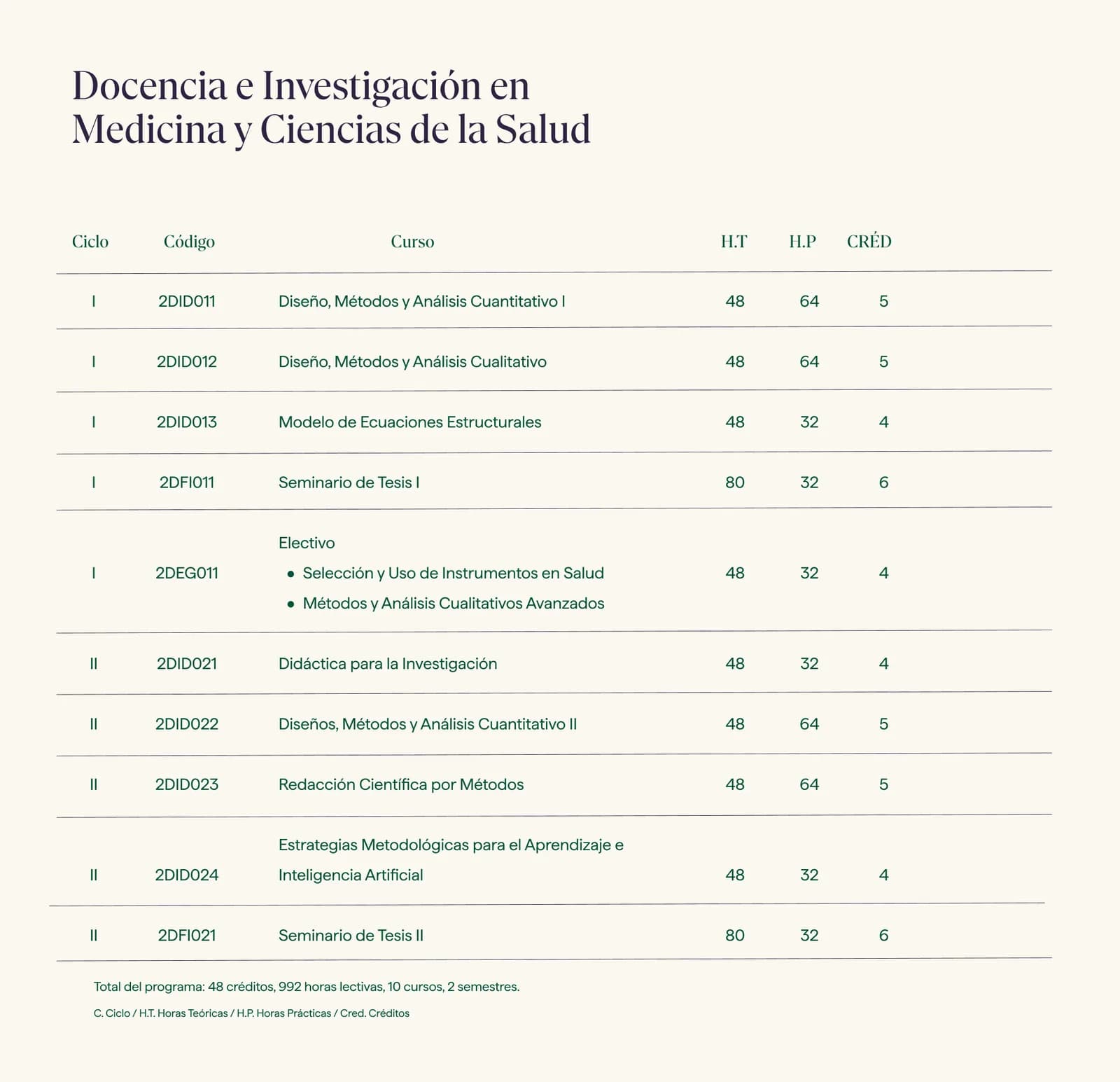Malla curricular · Maestría en Docencia e Investigación en Medicina y Ciencias de la Salud