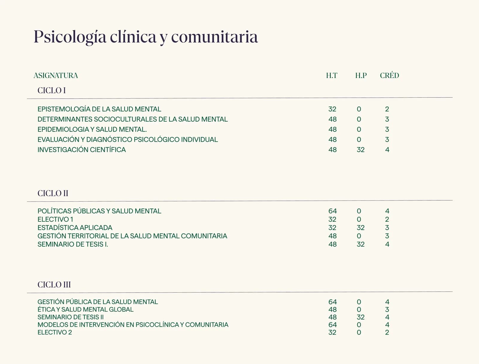 Malla curricular · Maestría en Psicología Clínica y Comunitaria
