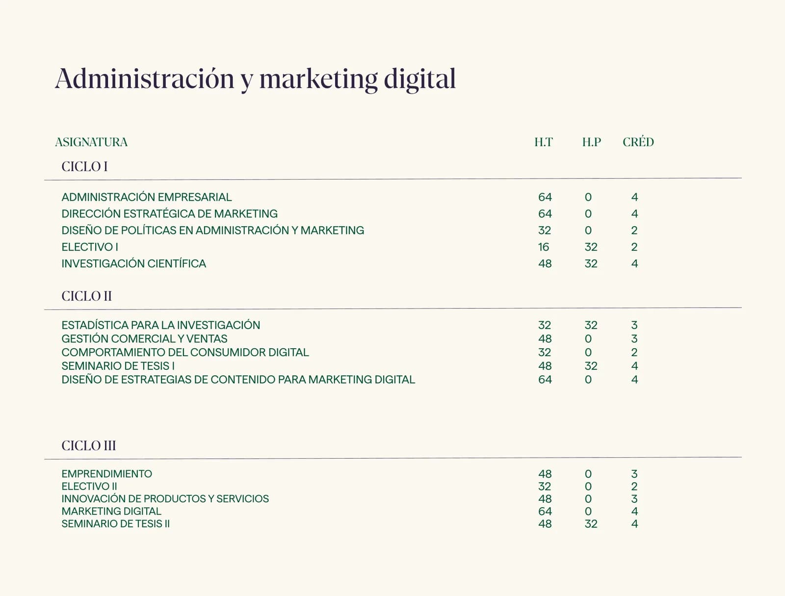 Malla curricular · Maestría en Administración y Marketing Digital