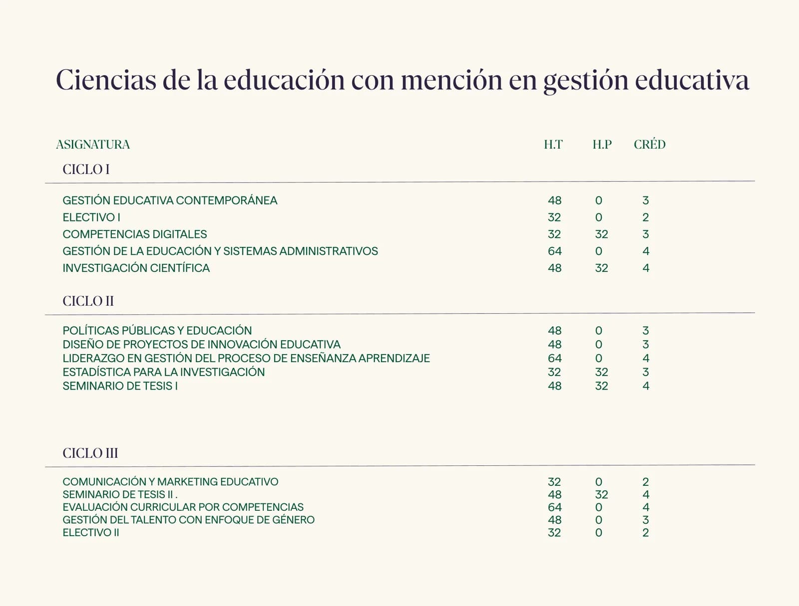 Malla curricular · Maestría en Ciencias de la Educación con Mención en Gestión Educativa